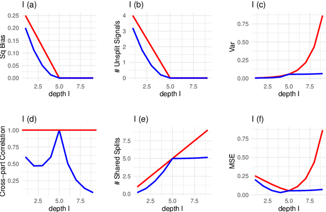 Figure 3 for Exogenous Randomness Empowering Random Forests