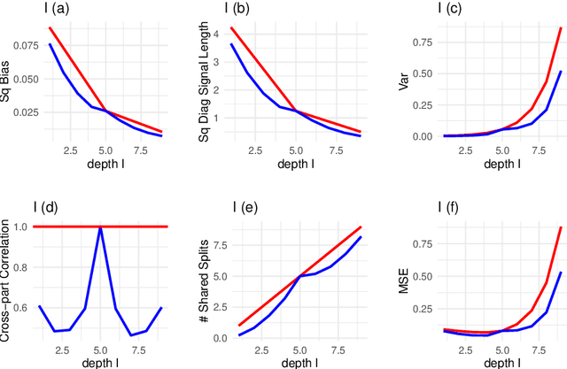 Figure 4 for Exogenous Randomness Empowering Random Forests