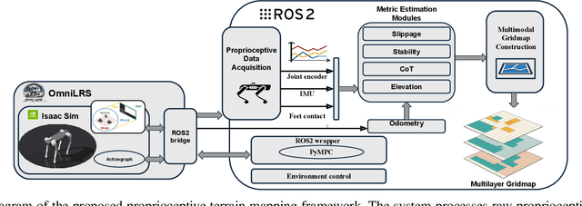 Figure 1 for Towards Proprioceptive Terrain Mapping with Quadruped Robots for Exploration in Planetary Permanently Shadowed Regions