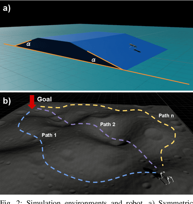 Figure 2 for Towards Proprioceptive Terrain Mapping with Quadruped Robots for Exploration in Planetary Permanently Shadowed Regions