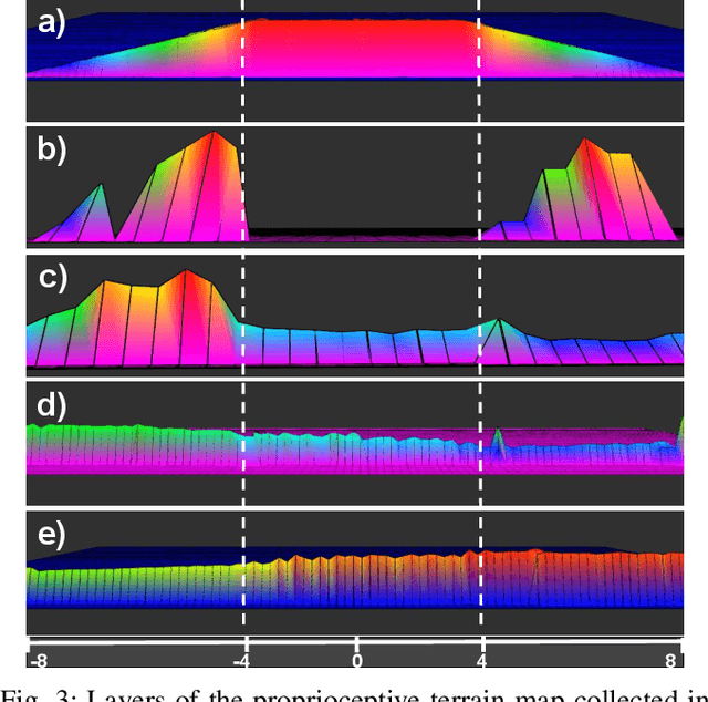 Figure 3 for Towards Proprioceptive Terrain Mapping with Quadruped Robots for Exploration in Planetary Permanently Shadowed Regions