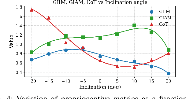 Figure 4 for Towards Proprioceptive Terrain Mapping with Quadruped Robots for Exploration in Planetary Permanently Shadowed Regions