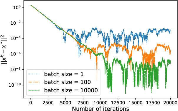 Figure 1 for Byzantine-Robust Decentralized Stochastic Optimization with Stochastic Gradient Noise-Independent Learning Error