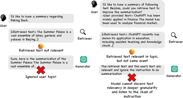 Figure 3 for Towards a Robust Retrieval-Based Summarization System