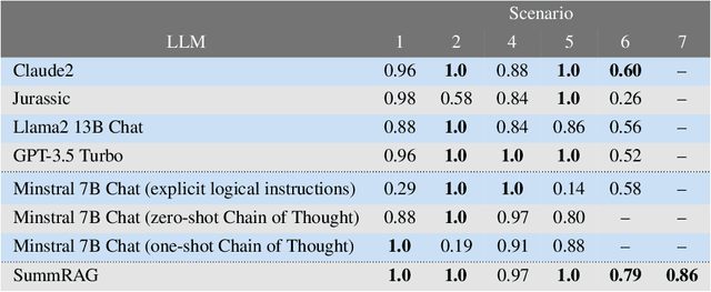 Figure 4 for Towards a Robust Retrieval-Based Summarization System