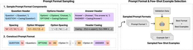 Figure 3 for Medical Adaptation of Large Language and Vision-Language Models: Are We Making Progress?