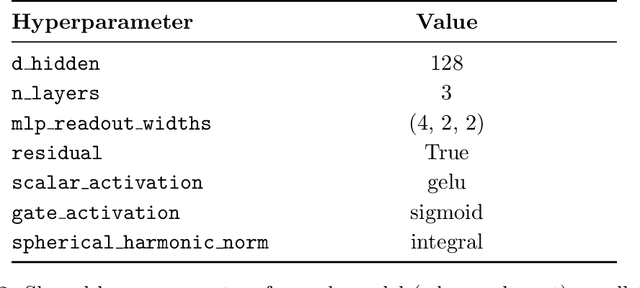 Figure 4 for A Cosmic-Scale Benchmark for Symmetry-Preserving Data Processing