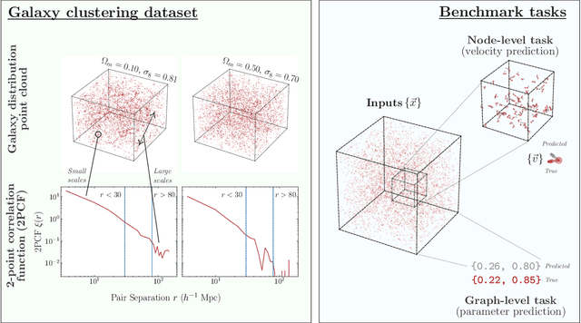 Figure 1 for A Cosmic-Scale Benchmark for Symmetry-Preserving Data Processing