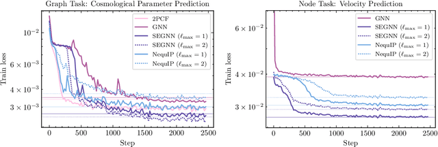 Figure 3 for A Cosmic-Scale Benchmark for Symmetry-Preserving Data Processing