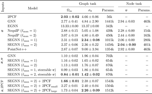 Figure 2 for A Cosmic-Scale Benchmark for Symmetry-Preserving Data Processing