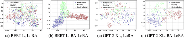 Figure 2 for Bias-Aware Low-Rank Adaptation: Mitigating Catastrophic Inheritance of Large Language Models