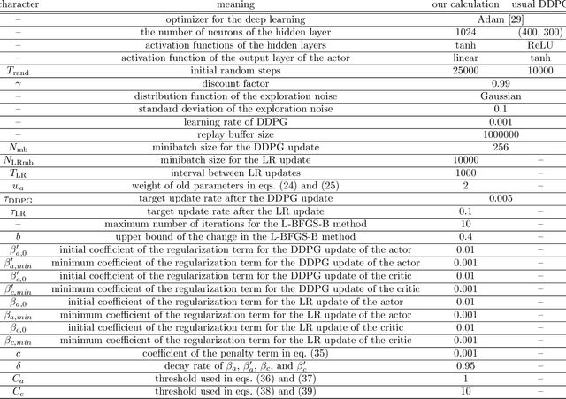 Figure 1 for Application of linear regression method to the deep reinforcement learning in continuous action cases
