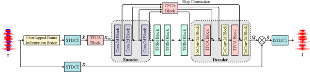 Figure 2 for Speech Enhancement with Overlapped-Frame Information Fusion and Causal Self-Attention