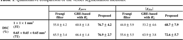 Figure 2 for Vessel segmentation for X-separation