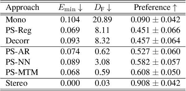 Figure 2 for Mono-to-stereo through parametric stereo generation