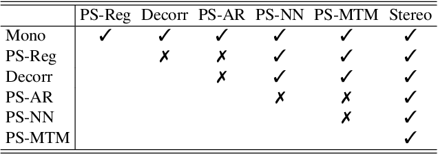 Figure 3 for Mono-to-stereo through parametric stereo generation