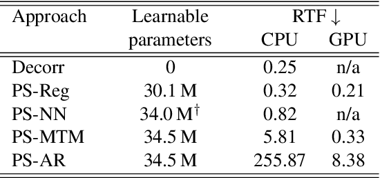 Figure 4 for Mono-to-stereo through parametric stereo generation