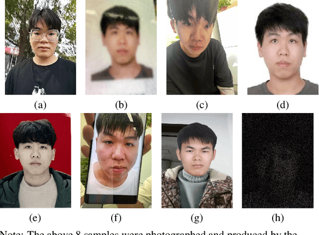 Figure 2 for CLIPC8: Face liveness detection algorithm based on image-text pairs and contrastive learning