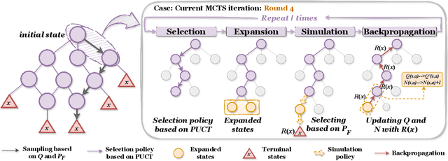 Figure 3 for MG2FlowNet: Accelerating High-Reward Sample Generation via Enhanced MCTS and Greediness Control