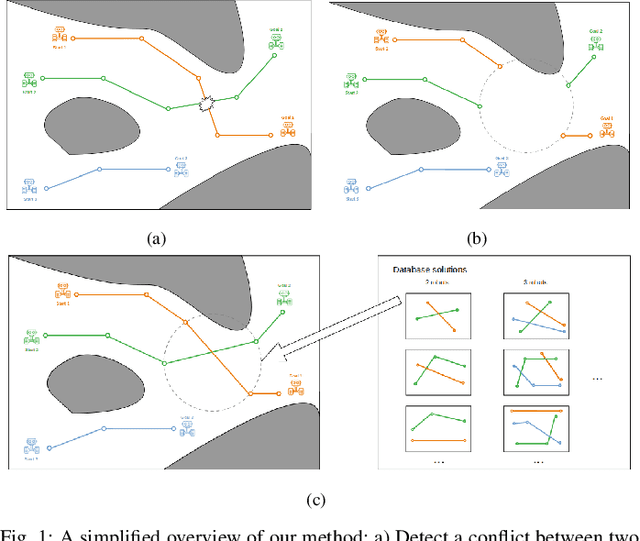 Figure 1 for Experience-based Subproblem Planning for Multi-Robot Motion Planning