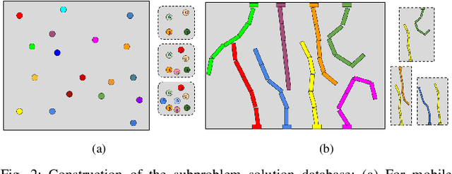 Figure 2 for Experience-based Subproblem Planning for Multi-Robot Motion Planning