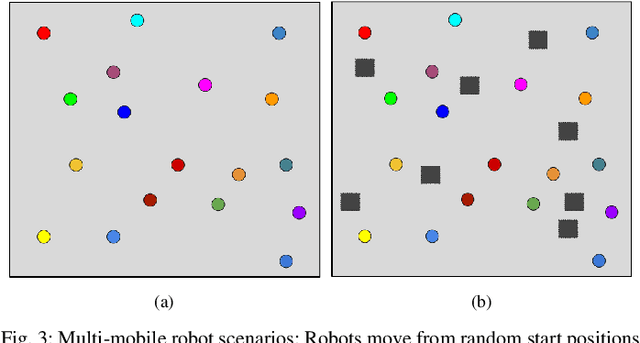 Figure 3 for Experience-based Subproblem Planning for Multi-Robot Motion Planning