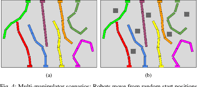 Figure 4 for Experience-based Subproblem Planning for Multi-Robot Motion Planning