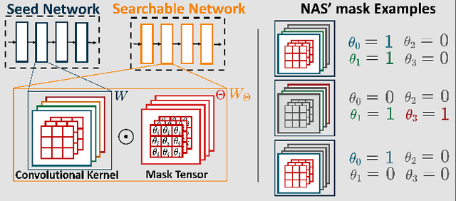 Figure 1 for Deep Neural Network Architecture Search for Accurate Visual Pose Estimation aboard Nano-UAVs