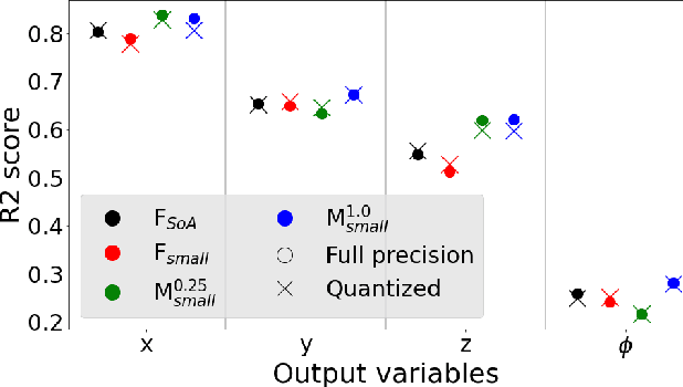 Figure 3 for Deep Neural Network Architecture Search for Accurate Visual Pose Estimation aboard Nano-UAVs