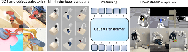 Figure 3 for Hand-Object Interaction Pretraining from Videos