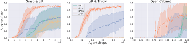 Figure 4 for Hand-Object Interaction Pretraining from Videos