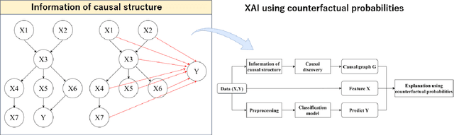 Figure 1 for Counterfactual Explanations of Black-box Machine Learning Models using Causal Discovery with Applications to Credit Rating