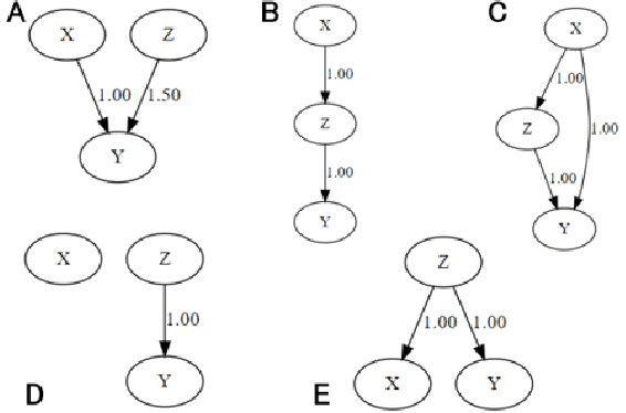 Figure 2 for Counterfactual Explanations of Black-box Machine Learning Models using Causal Discovery with Applications to Credit Rating