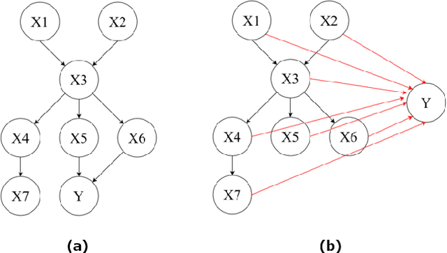 Figure 3 for Counterfactual Explanations of Black-box Machine Learning Models using Causal Discovery with Applications to Credit Rating