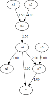 Figure 4 for Counterfactual Explanations of Black-box Machine Learning Models using Causal Discovery with Applications to Credit Rating