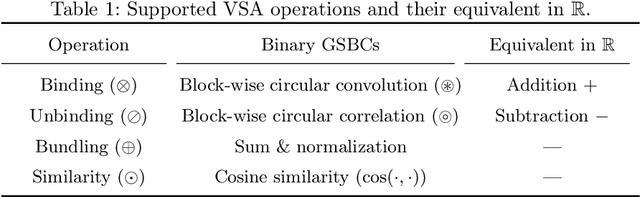 Figure 2 for Towards Learning Abductive Reasoning using VSA Distributed Representations