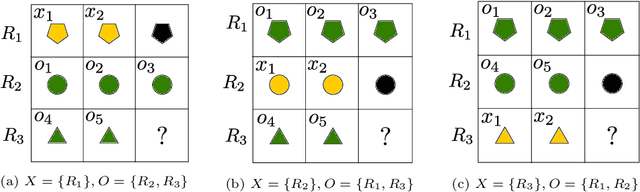 Figure 3 for Towards Learning Abductive Reasoning using VSA Distributed Representations