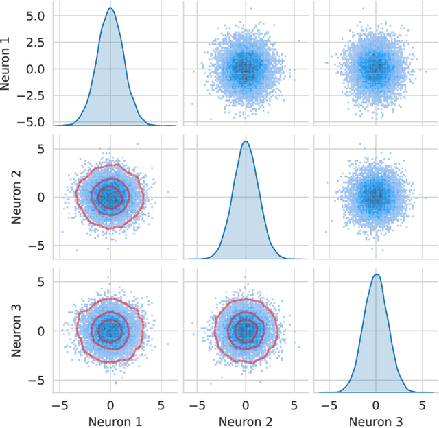 Figure 4 for Width and Depth Limits Commute in Residual Networks