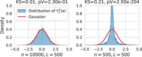 Figure 1 for Width and Depth Limits Commute in Residual Networks