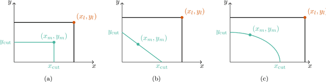 Figure 4 for Deep operator network models for predicting post-burn contraction