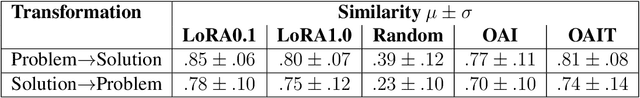 Figure 2 for Randomness Is All You Need: Semantic Traversal of Problem-Solution Spaces with Large Language Models