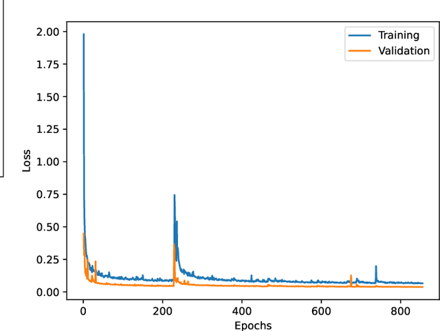 Figure 3 for TipSegNet: Fingertip Segmentation in Contactless Fingerprint Imaging