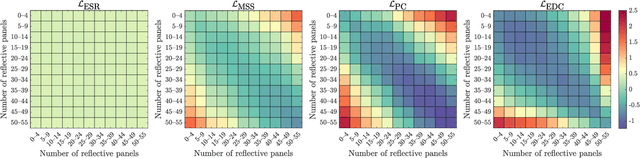 Figure 1 for Similarity Metrics For Late Reverberation