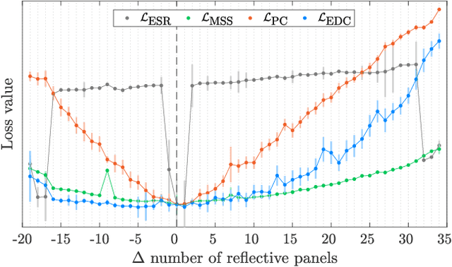 Figure 3 for Similarity Metrics For Late Reverberation