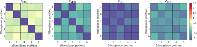 Figure 2 for Similarity Metrics For Late Reverberation