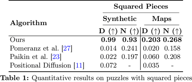 Figure 2 for Nash Meets Wertheimer: Using Good Continuation in Jigsaw Puzzles