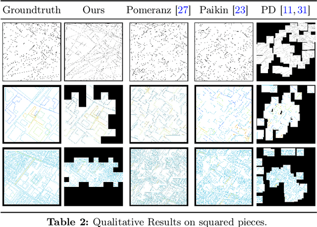 Figure 4 for Nash Meets Wertheimer: Using Good Continuation in Jigsaw Puzzles