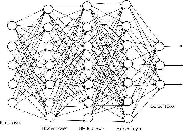 Figure 3 for Transfer Learning Applied to Computer Vision Problems: Survey on Current Progress, Limitations, and Opportunities