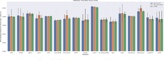 Figure 4 for OpenQDC: Open Quantum Data Commons