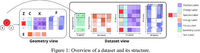 Figure 2 for OpenQDC: Open Quantum Data Commons